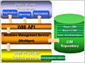  WMI  Visual Basic .NET - 